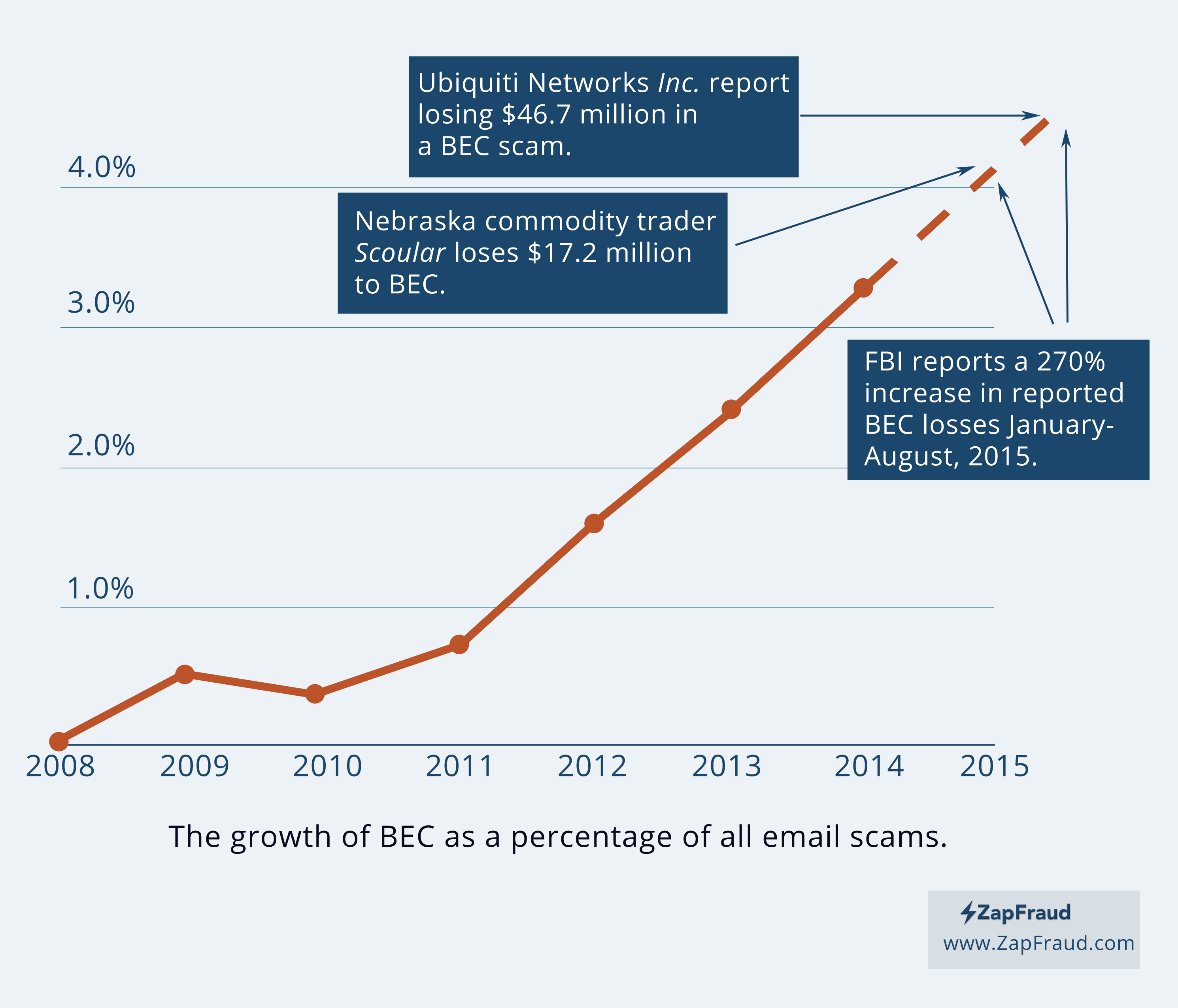 BEC Graph More